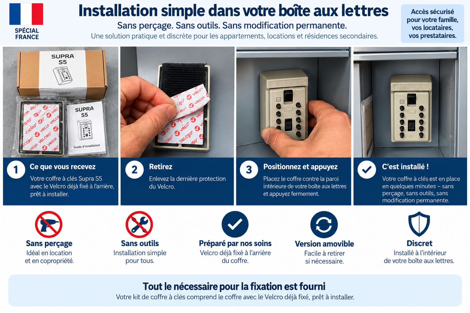 Installation Supra S5 Velcro dans une boîte aux lettres sans perçage